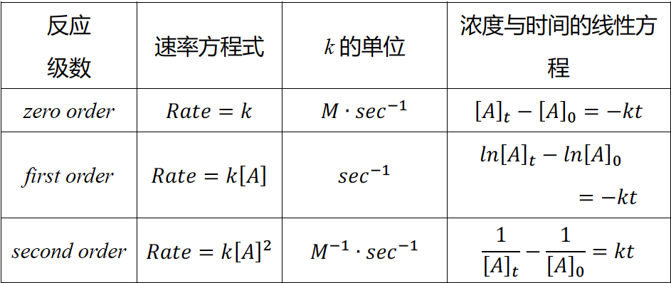 AP化学分章易错点总结，助你半小时冲刺五分