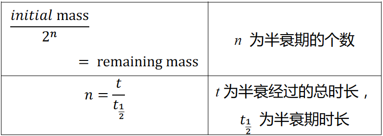 AP化学分章易错点总结，助你半小时冲刺五分