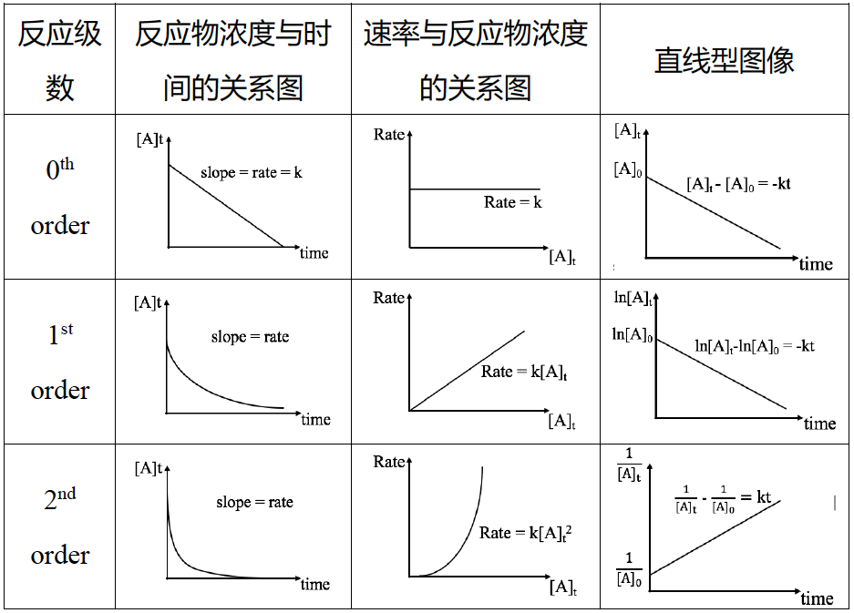 AP化学分章易错点总结，助你半小时冲刺五分