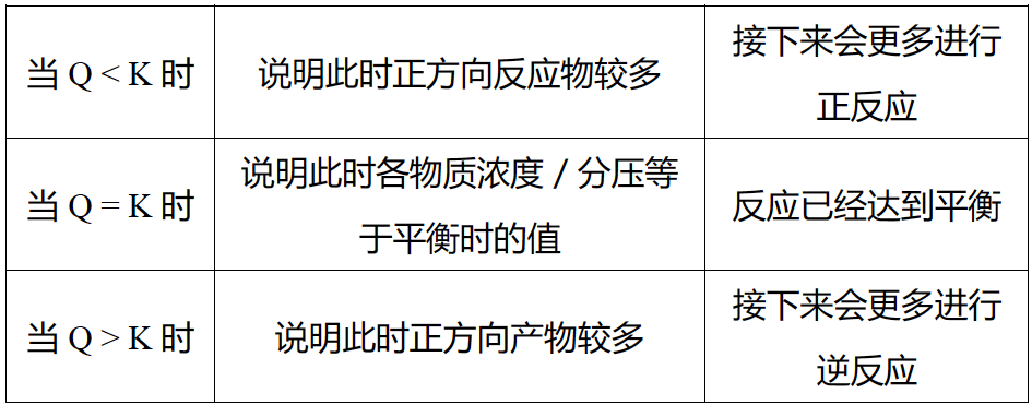 AP化学分章易错点总结，助你半小时冲刺五分