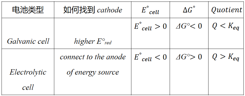 AP化学分章易错点总结，助你半小时冲刺五分