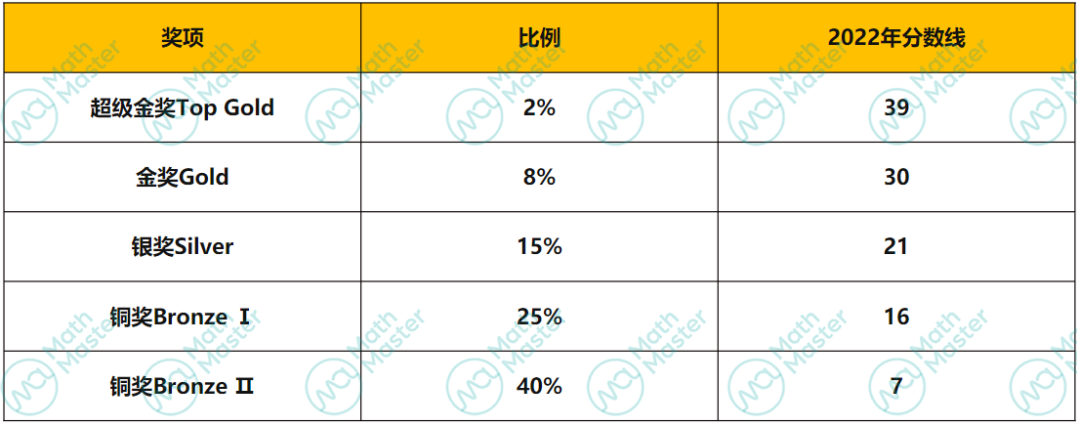 最顶级的国际物理竞赛——BPhO和PUPC，什么级别的选手该参加？