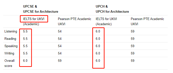 多元化升学 | 本科预科申请