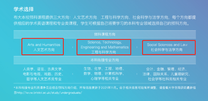 多元化升学 | 本科预科申请