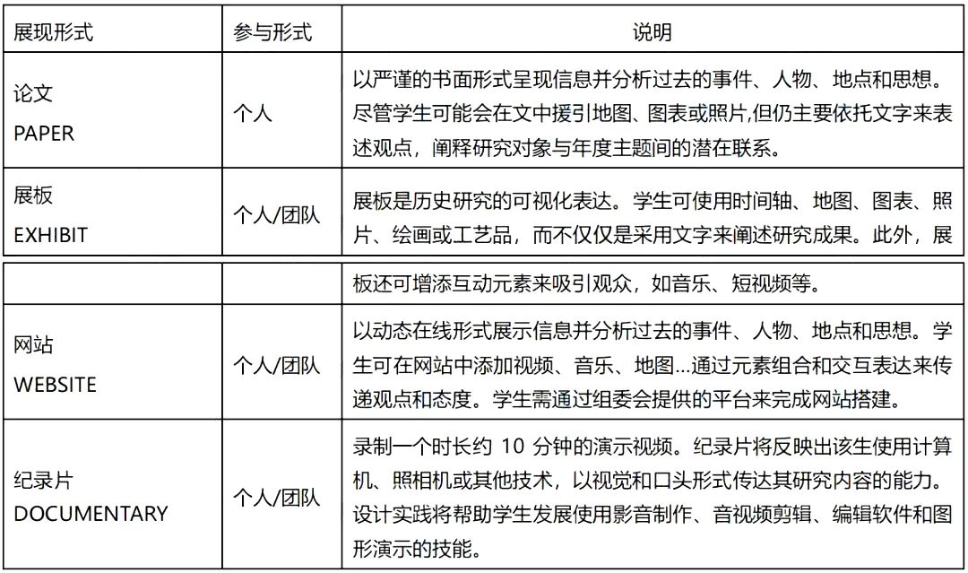 【人文社科竞赛】深受藤校认可的人文社科学术挑战！Hi World!世界文化日主题公布~