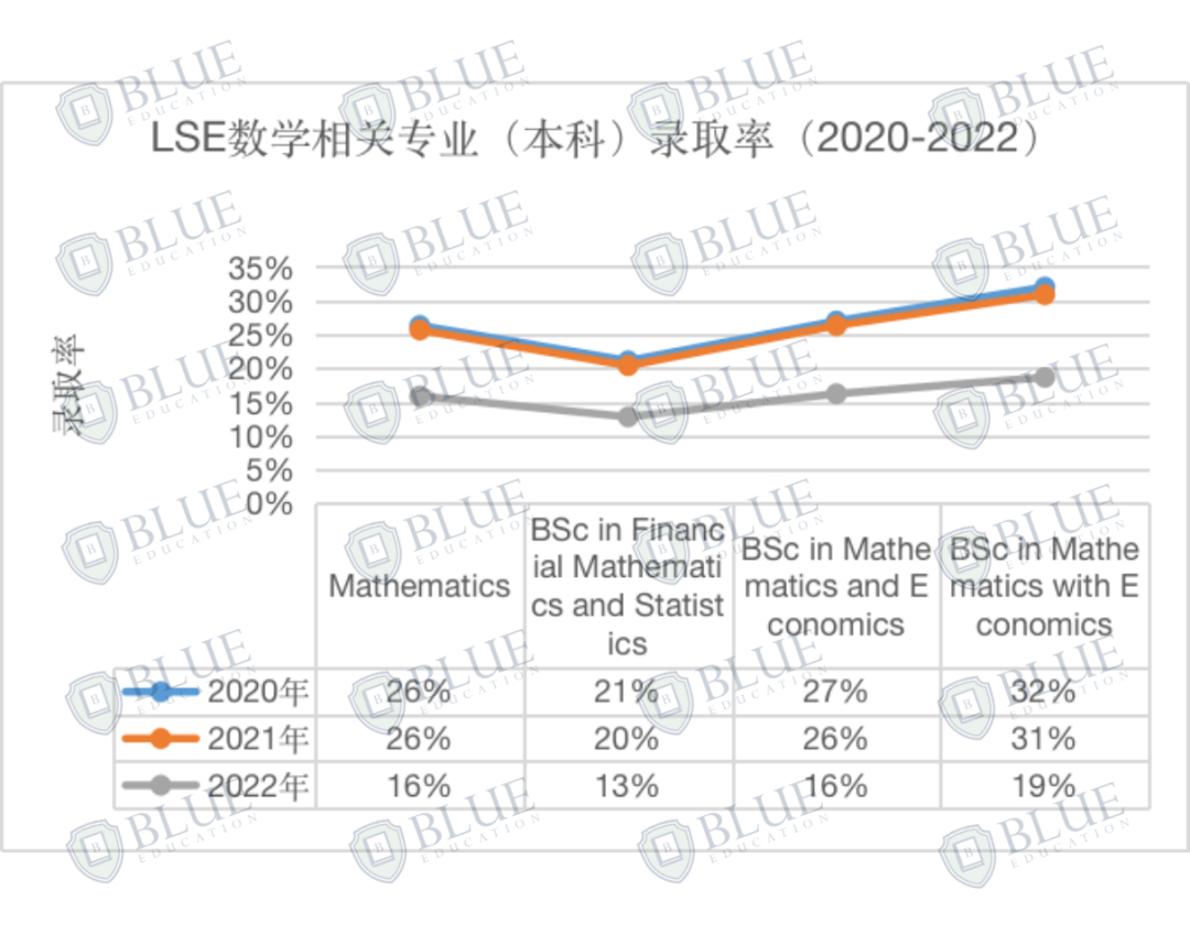 独家！揭秘牛剑G5数学专业录取数据