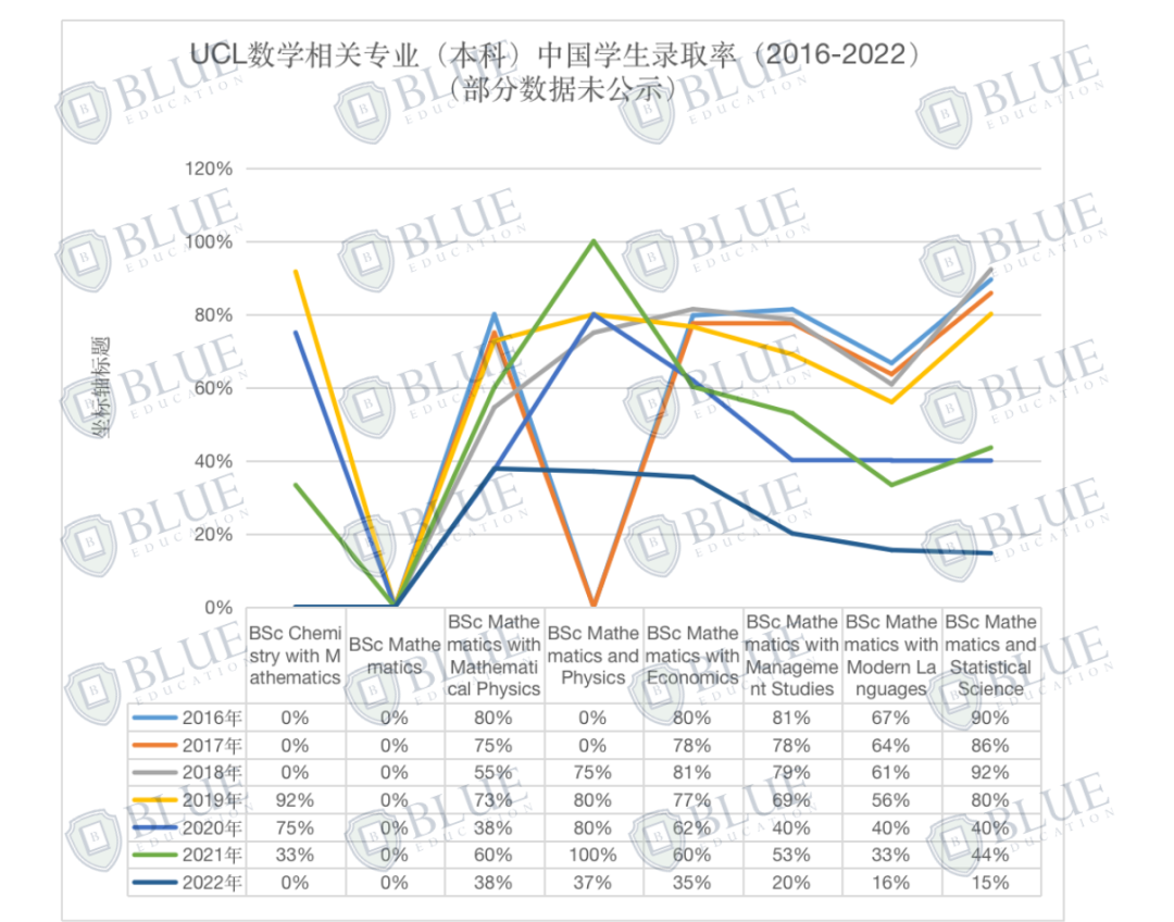 独家！揭秘牛剑G5数学专业录取数据