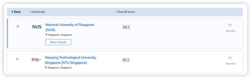 “英港澳新”计算机专业优势院校盘点！看准这些好申Top50!