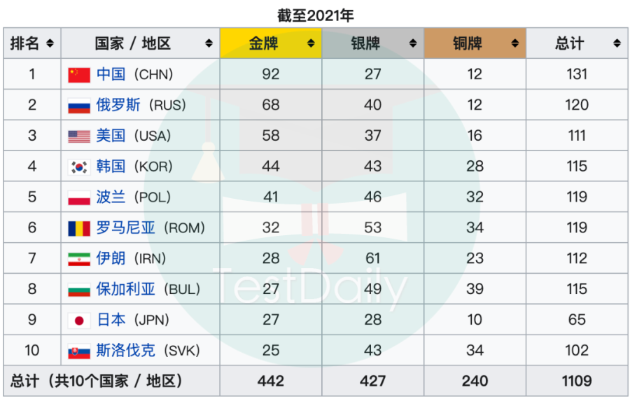 5大高含金量计算机竞赛盘点！编程小白or大佬皆宜！