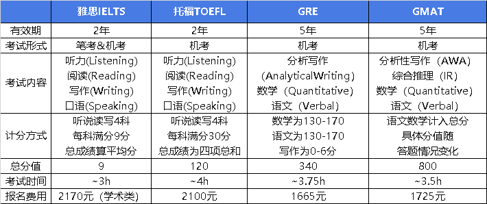 四六级没过线，申博还有希望吗？