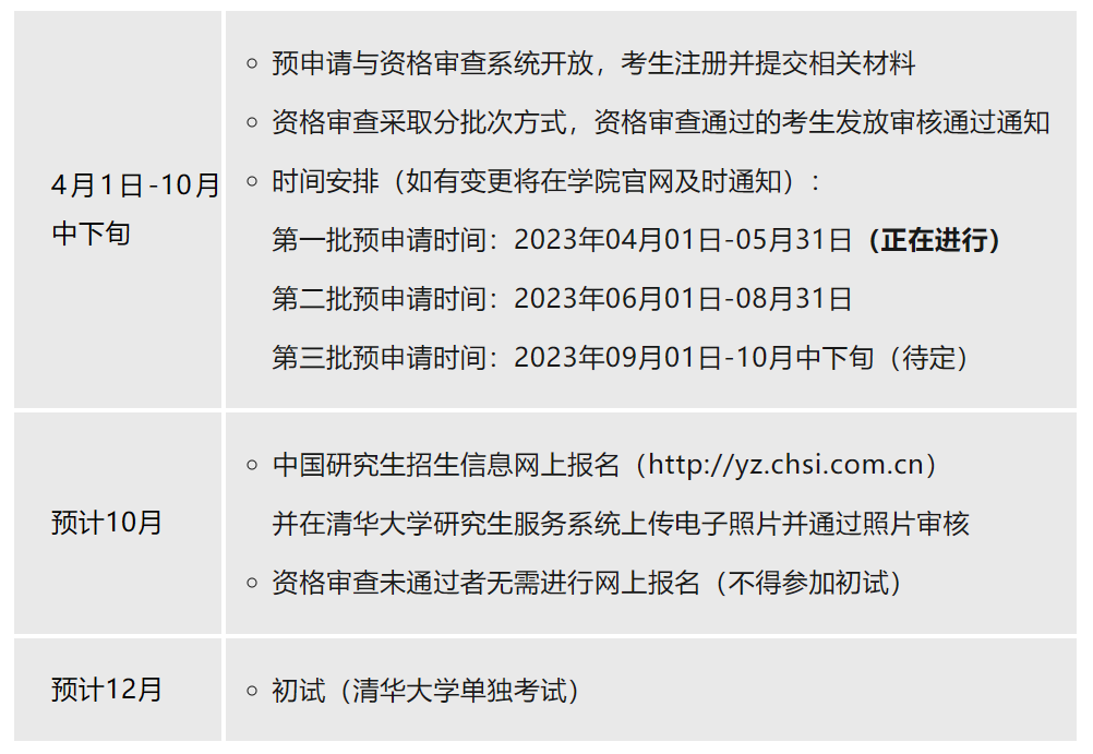 Fizz甄选 | 清华大学技术转移硕士