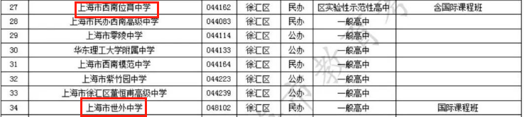 恭喜！这批学校资质稳了！上海最新国际学校资质大盘点！