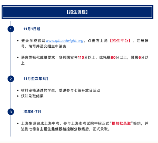 国际学校 | 想进国际高中，英语要求是什么？