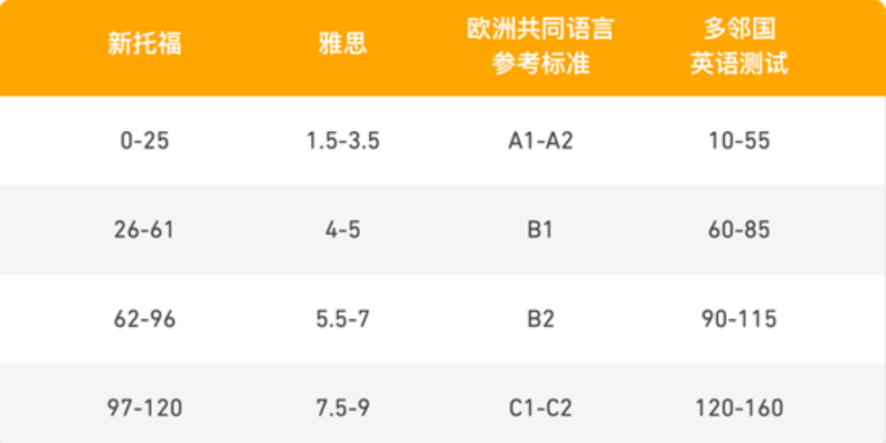 国际学校 | 想进国际高中，英语要求是什么？