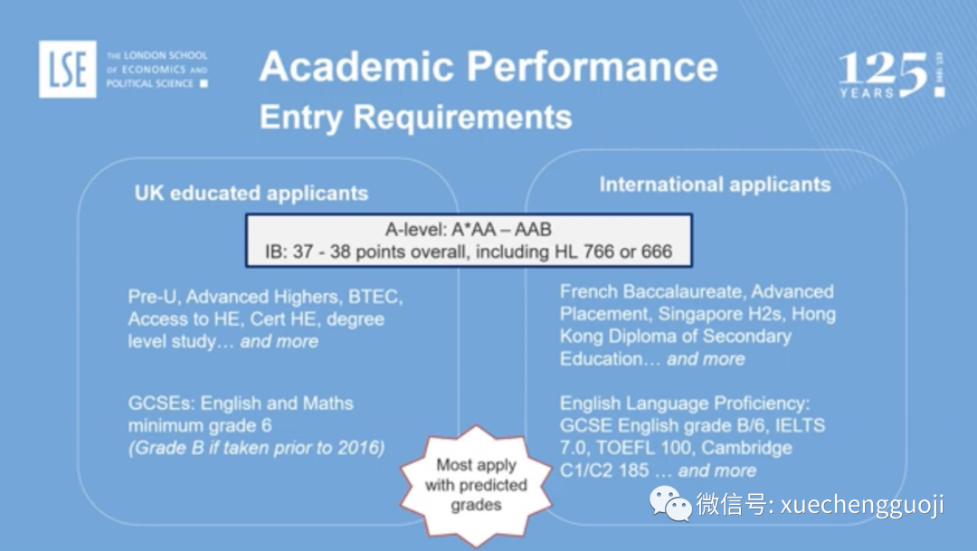 LSE发布2023-24本科最新申请数据！中国学生最喜爱的专业TOP5是？