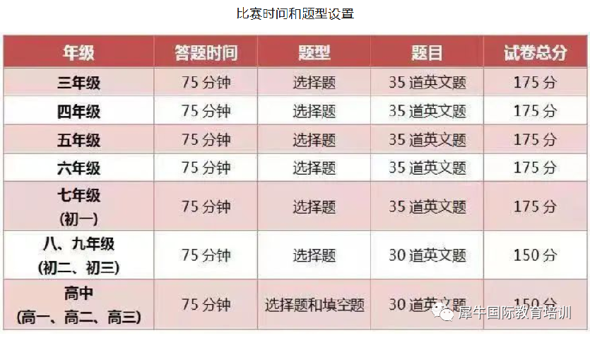 美国数学大联盟竞赛介绍，最适合中小学生的数学竞赛，不容错过！