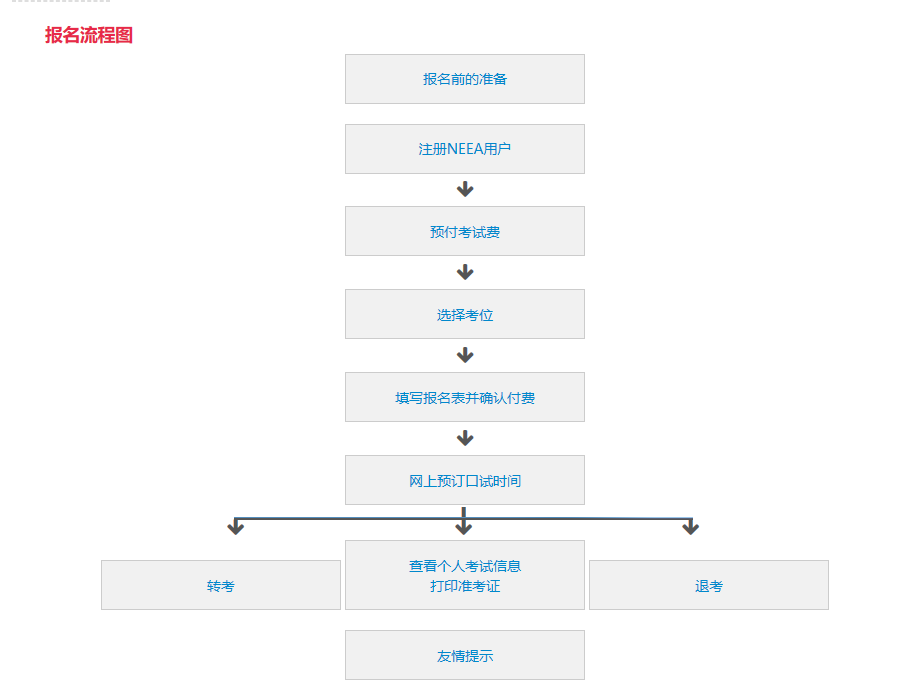 所以，雅思备考到底需要多长时间？我该如何制定雅思备考时间规划？