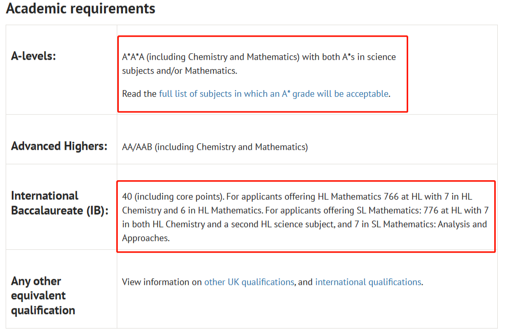 你敢信？牛津数学与统计专业录取率低至2.9%！