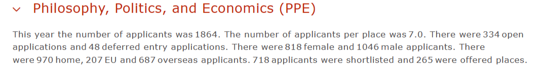 你敢信？牛津数学与统计专业录取率低至2.9%！