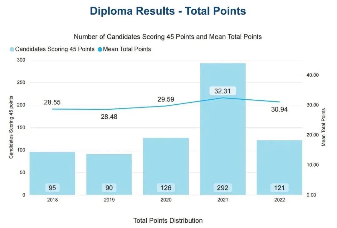 IBDP怎样搭配申请更占优势？原来英美名校都偏爱这几个科目组合！