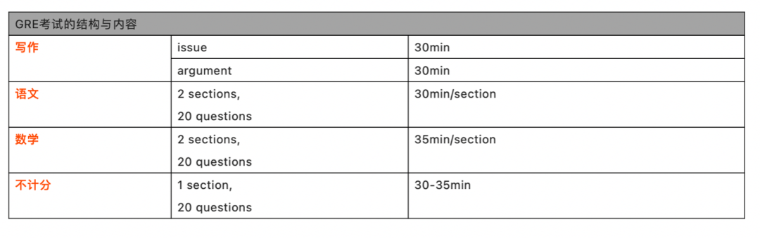 超全科普｜了解GRE，看这一篇就够了！