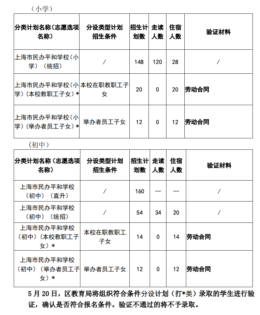 上海顶尖双语学校汇总,来看看有没有你的“梦中情校”！