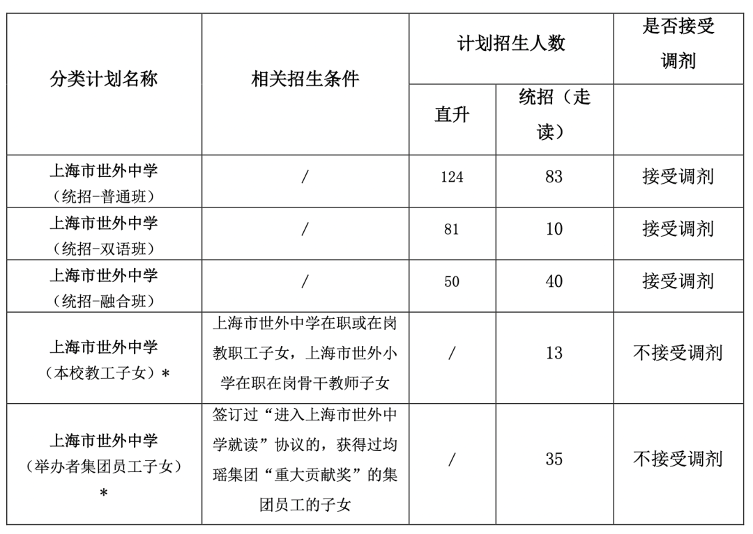 上海顶尖双语学校汇总,来看看有没有你的“梦中情校”！