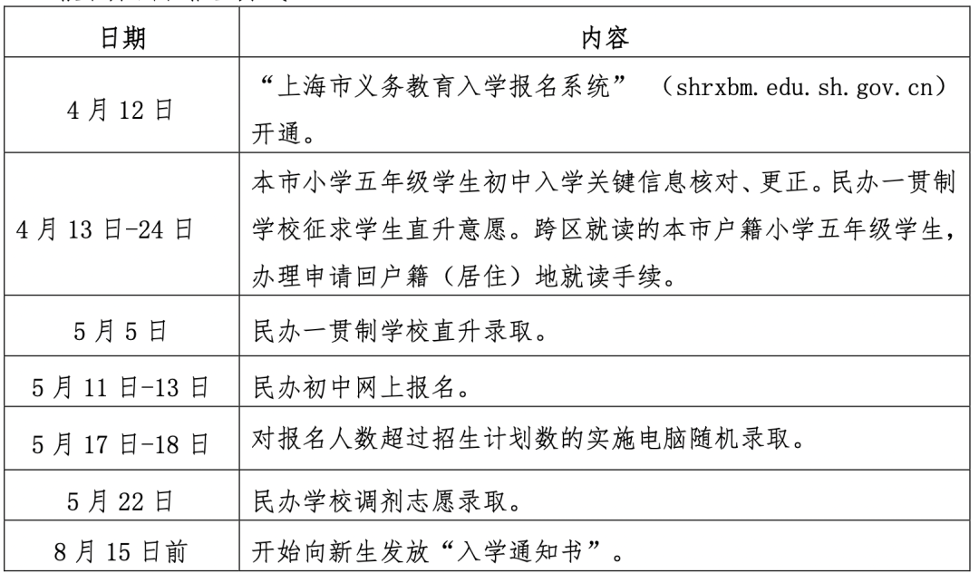 上海顶尖双语学校汇总,来看看有没有你的“梦中情校”！