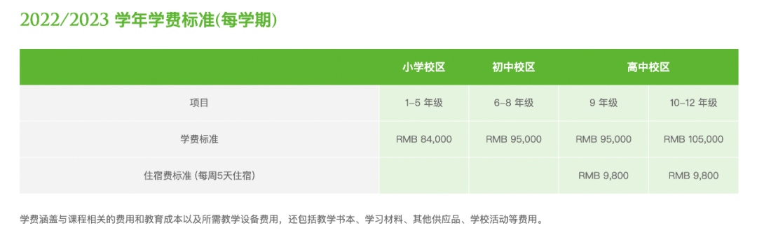 上海顶尖双语学校汇总,来看看有没有你的“梦中情校”！