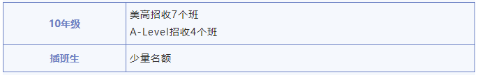 上海顶尖双语学校汇总,来看看有没有你的“梦中情校”！