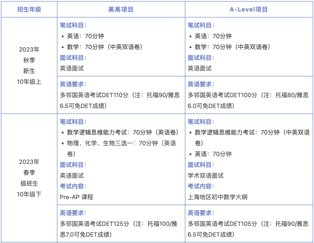 上海顶尖双语学校汇总,来看看有没有你的“梦中情校”！