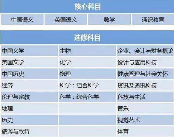 2023年DSE考试中文科题目曝光，对比内地到底有多简单？