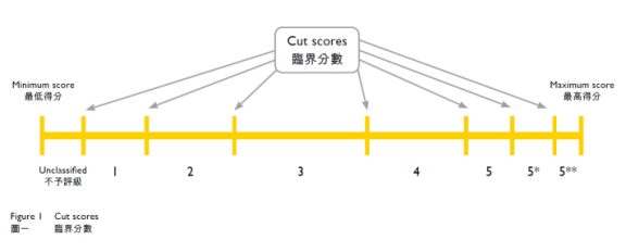 2023年DSE考试中文科题目曝光，对比内地到底有多简单？