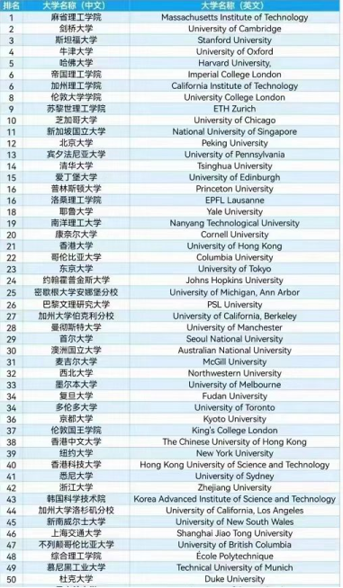 留学 “选专业VS选学校”，究竟如何抉择？