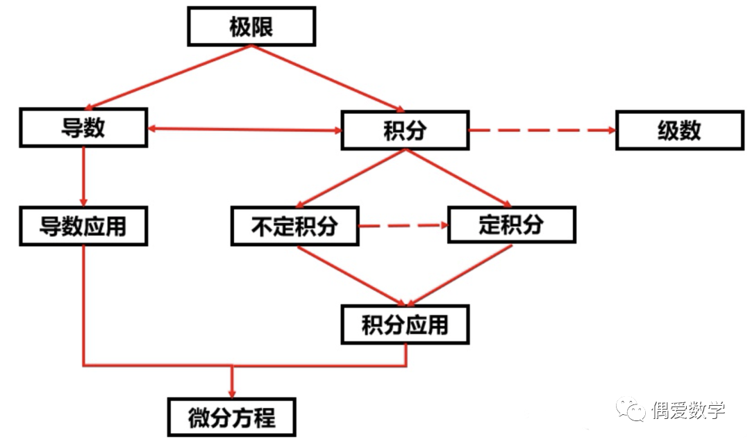 AP Calculus备考建议,知识框架,考试题型,分值换算,附学习建议