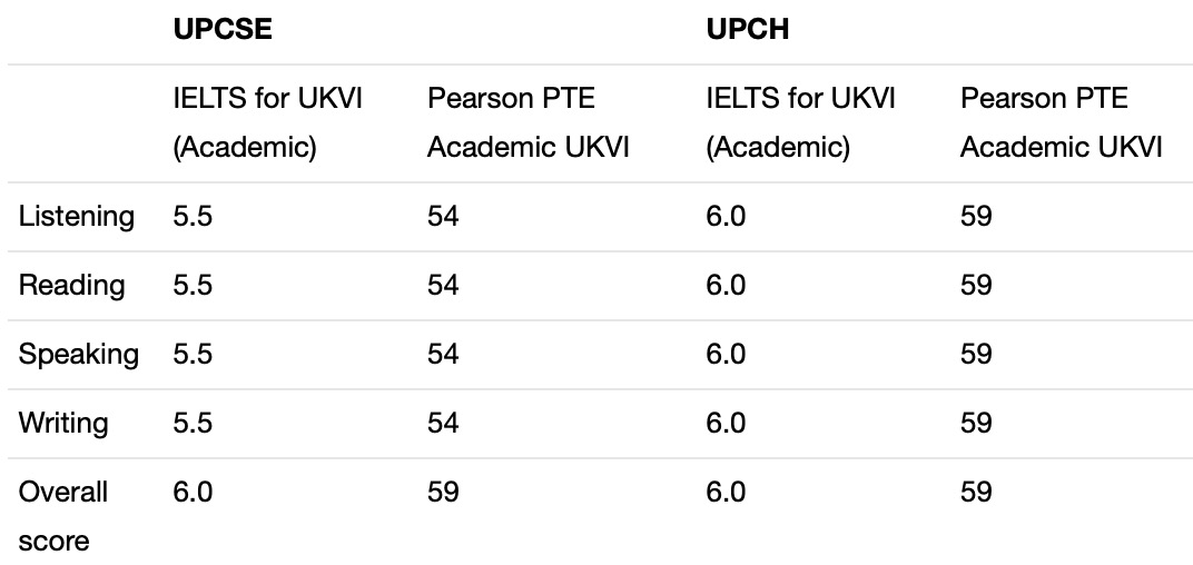 没学过A-level/ IB也能上G5？ 一篇文章带你读懂英国预科！