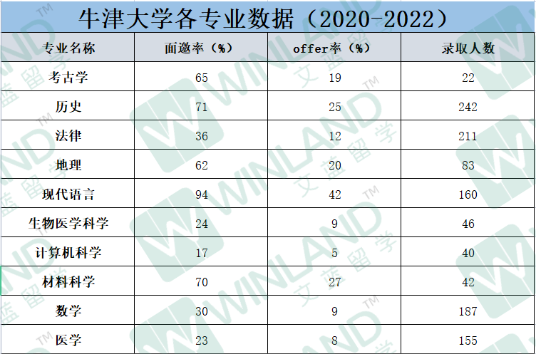 相比STEM，社科真的变冷门了吗？除了牛津，英国还有哪些值得申请的社科类院校？