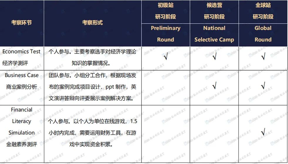 2023 IEO经济挑战中国区“搞大事”！取消新秀组&专业组，9-12年级同学如何应对？