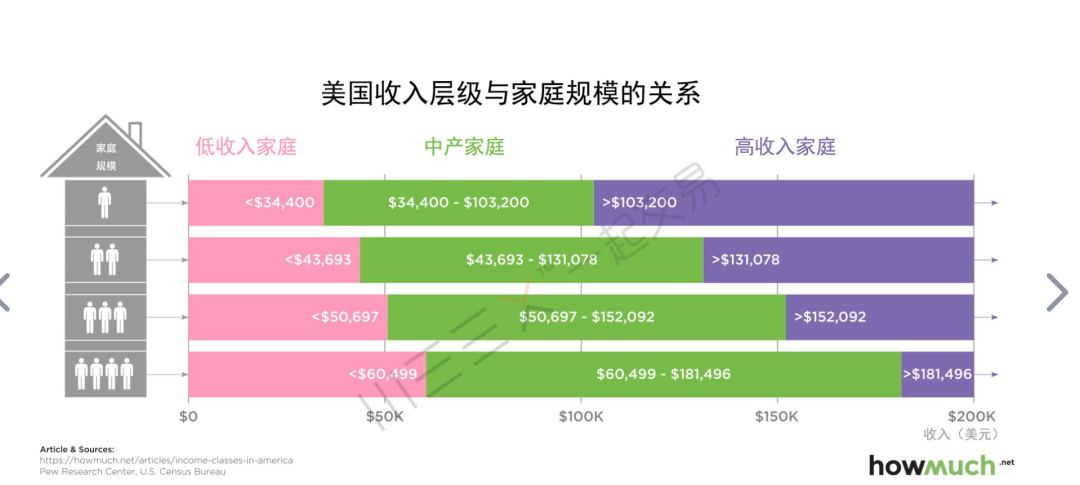 哈佛本科毕业生去向关键词：金融、内卷、不急着改变世界