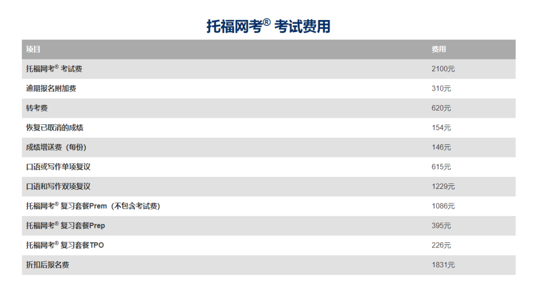 送给24Fall留学er的语言考试“总攻略”来咯！