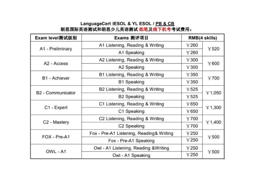 送给24Fall留学er的语言考试“总攻略”来咯！