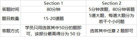 牛剑｜拒绝无效学习，用竞赛打开名校大门！