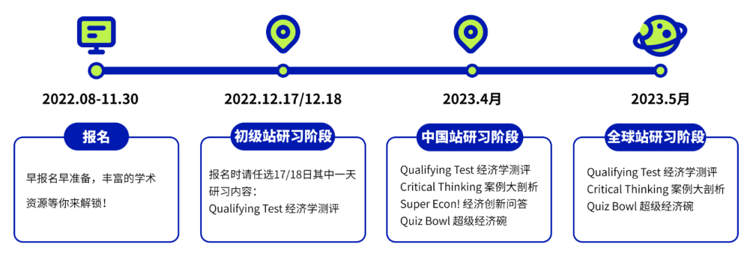 牛剑｜拒绝无效学习，用竞赛打开名校大门！