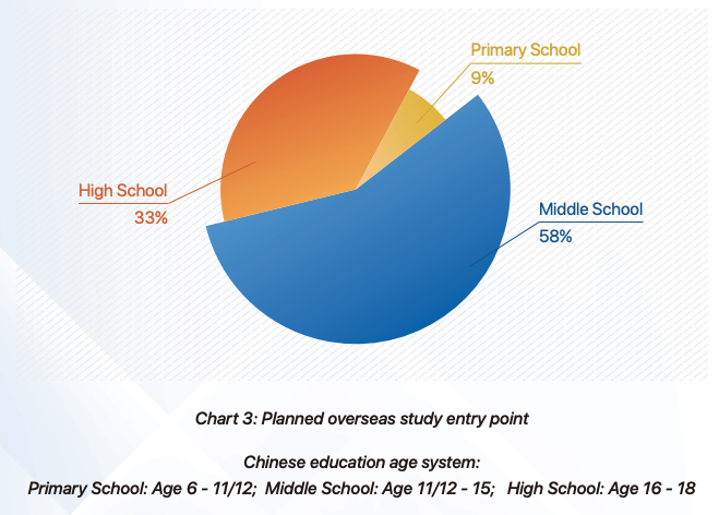 低龄留学成新趋势，如何选择适合自己的英国中学？