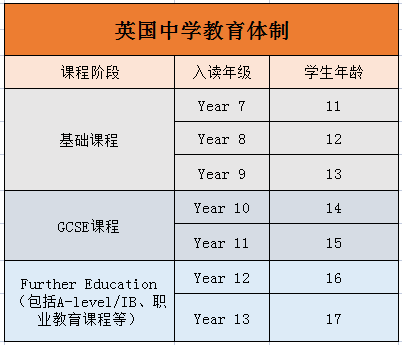 低龄留学成新趋势，如何选择适合自己的英国中学？