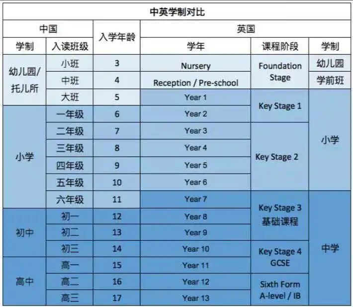 低龄留学成新趋势，如何选择适合自己的英国中学？