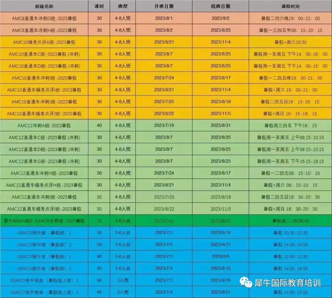 √AMC10的A卷和B卷有什么区别？AMC10复习重点内容都有哪些？