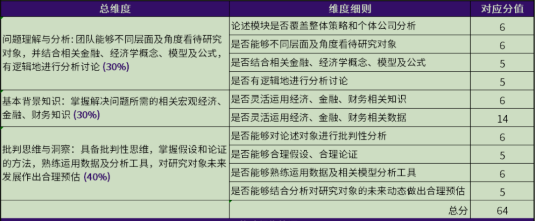 2023年SIC竞赛报名时间轴，SIC竞赛含金量高吗？