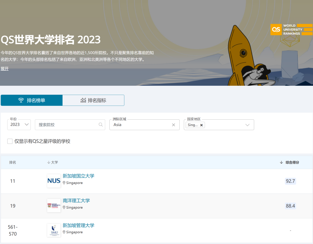 2023年的新加坡国立大学与南洋理工大学申请难度有多大？