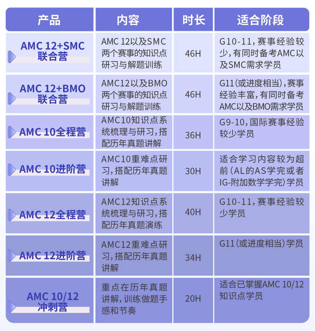 8-12年级数学竞赛怎么打？看完这份规划轴就明白了！